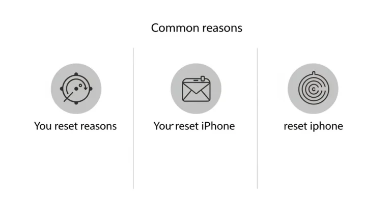 An infographic illustrating common reasons for resetting an iPhone, including performance issues and software glitches.